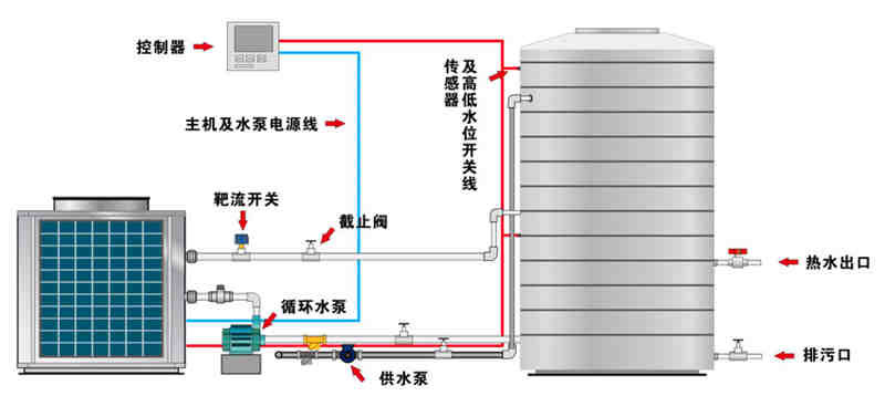 酒店空气能热泵热水工程解决方案